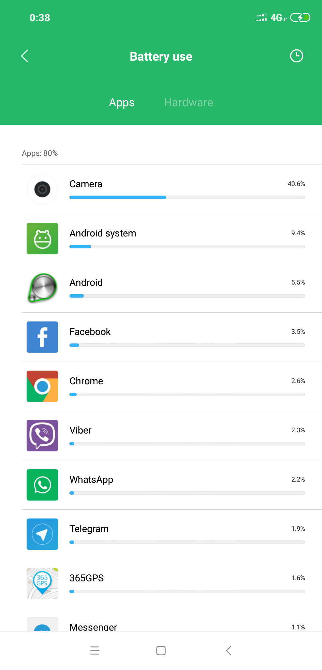 Screenshot_2018-08-18-00-38-23-788_com.miui.securitycenter.png